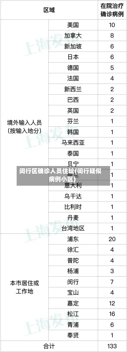闵行区确诊人员住址(闵行疑似病例小区)