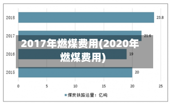 2017年燃煤费用(2020年燃煤费用)