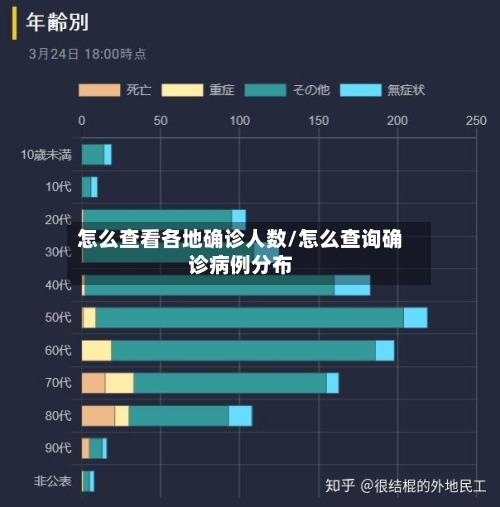 怎么查看各地确诊人数/怎么查询确诊病例分布-第3张图片