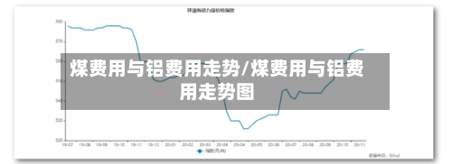 煤费用与铝费用走势/煤费用与铝费用走势图