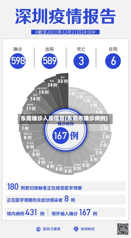 东莞确诊人员信息(东莞市确诊病例)-第2张图片