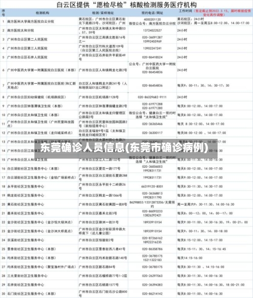 东莞确诊人员信息(东莞市确诊病例)-第3张图片