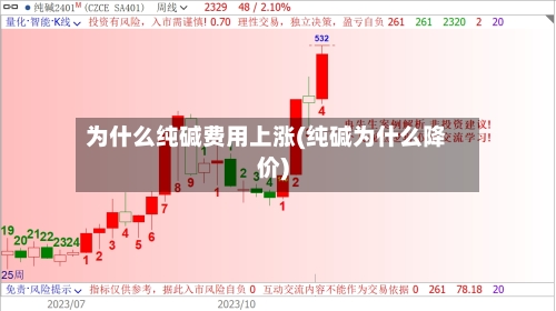 为什么纯碱费用上涨(纯碱为什么降价)