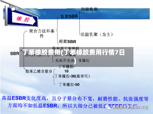 丁苯橡胶费用(丁苯橡胶费用行情7日)