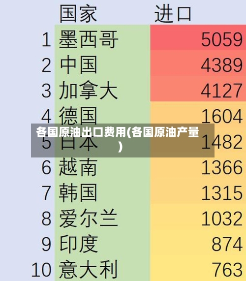 各国原油出口费用(各国原油产量)-第2张图片