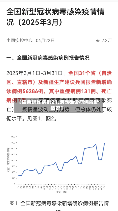 【陕西确诊病例21,陕西确诊病例最新情况】-第3张图片