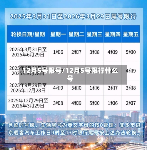 12月5号限号/12月5号限行什么号