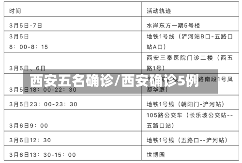 西安五名确诊/西安确诊5例