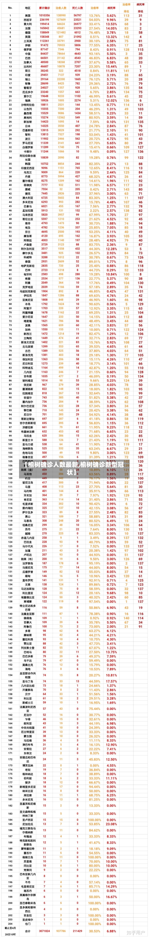 【榆树确诊人数最新,榆树确诊新型冠状】