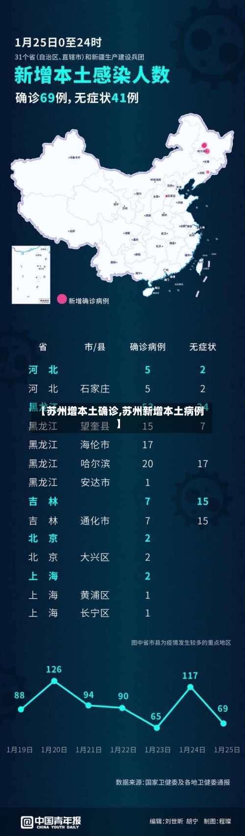 【苏州增本土确诊,苏州新增本土病例】