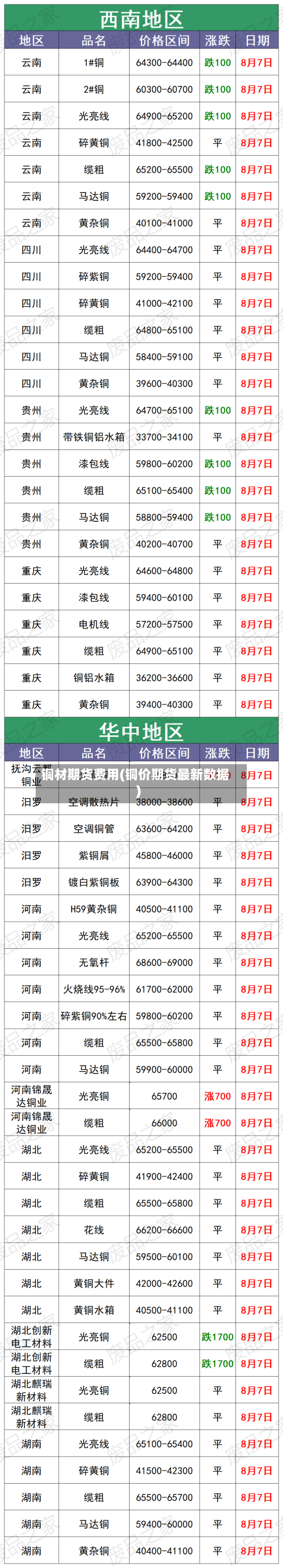 铜材期货费用(铜价期货最新数据)-第2张图片