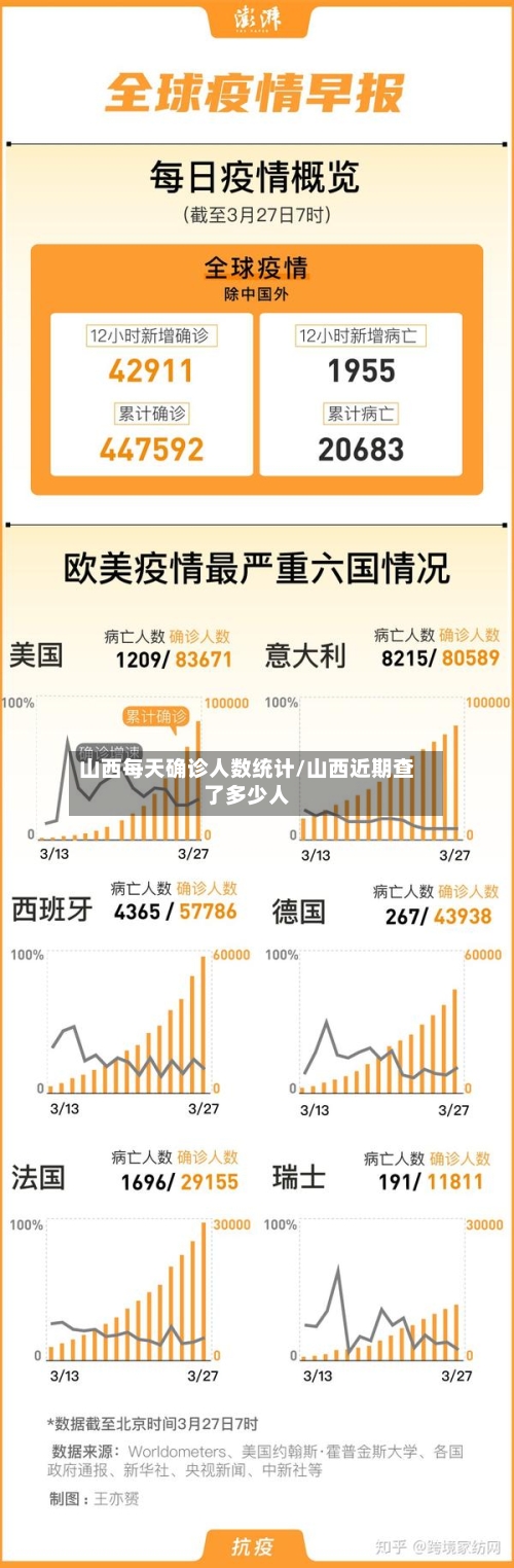 山西每天确诊人数统计/山西近期查了多少人-第2张图片