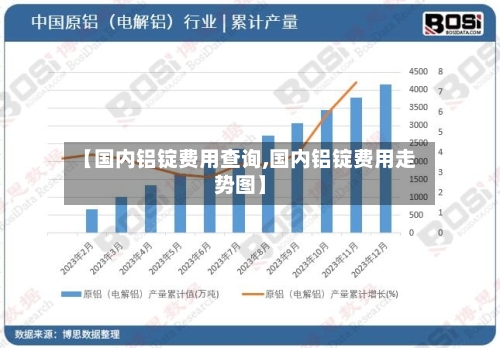 【国内铝锭费用查询,国内铝锭费用走势图】