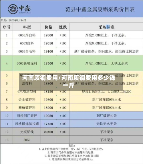 河南废铜费用/河南废铜费用多少钱一斤-第3张图片