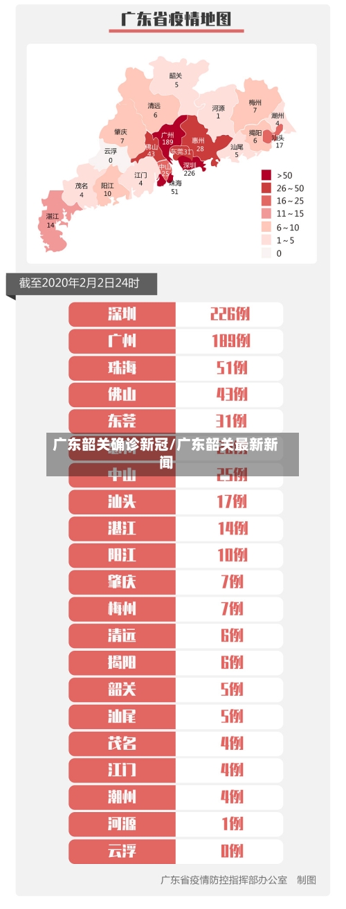 广东韶关确诊新冠/广东韶关最新新闻