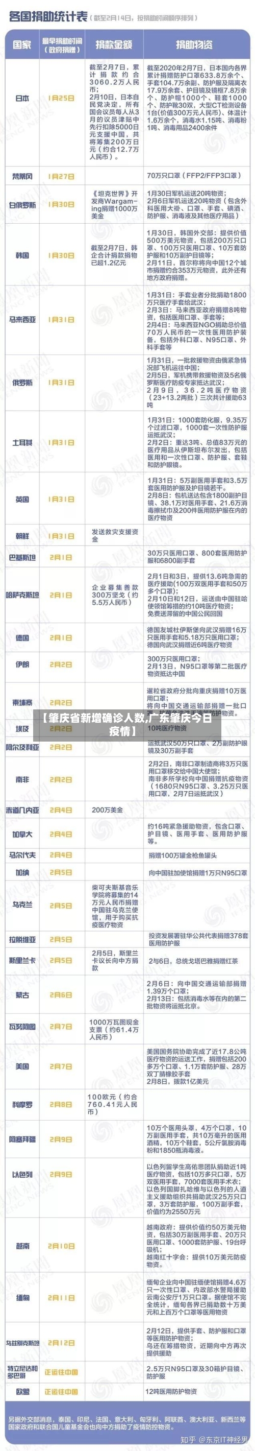 【肇庆省新增确诊人数,广东肇庆今日疫情】