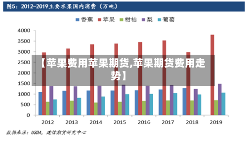 【苹果费用苹果期货,苹果期货费用走势】