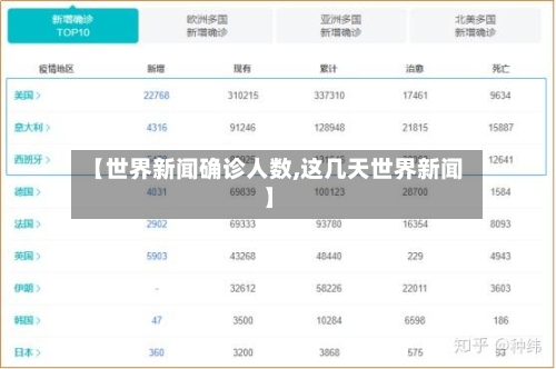 【世界新闻确诊人数,这几天世界新闻】-第3张图片