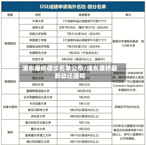 浦东康桥确诊名单公布/浦东康桥最新动迁通知