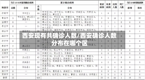 西安现有共确诊人数/西安确诊人数分布在哪个区
