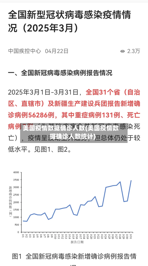 美国疫情数据确诊人数(美国疫情数据确诊人数统计)-第3张图片