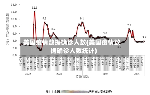 美国疫情数据确诊人数(美国疫情数据确诊人数统计)