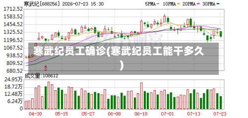 寒武纪员工确诊(寒武纪员工能干多久)