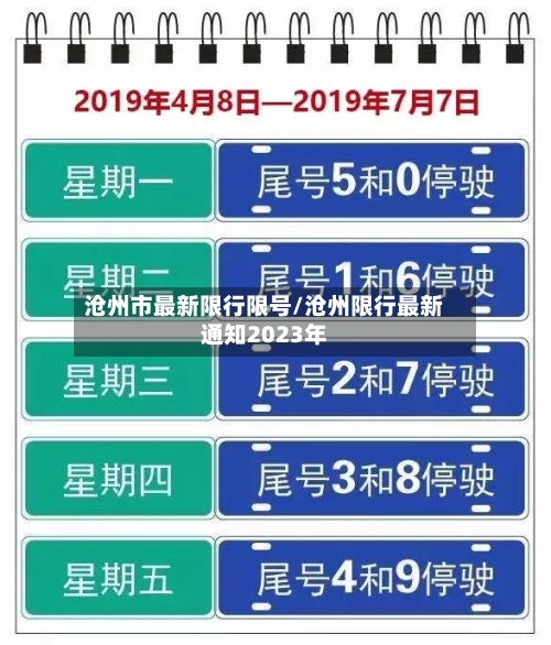 沧州市最新限行限号/沧州限行最新通知2023年