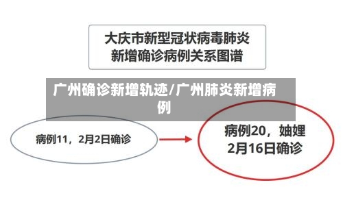 广州确诊新增轨迹/广州肺炎新增病例-第2张图片
