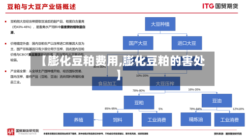【膨化豆粕费用,膨化豆粕的害处】-第2张图片