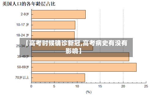 【高考时候确诊新冠,高考病史有没有影响】-第3张图片