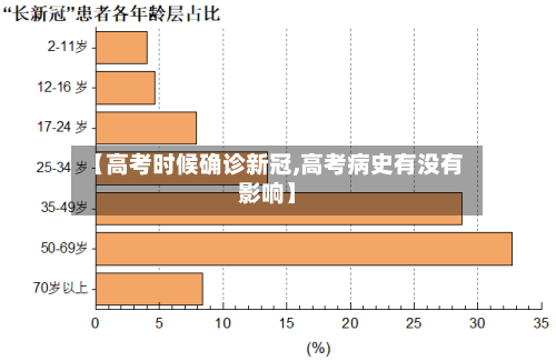 【高考时候确诊新冠,高考病史有没有影响】-第2张图片