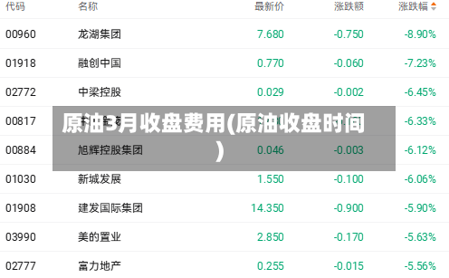 原油3月收盘费用(原油收盘时间)-第3张图片
