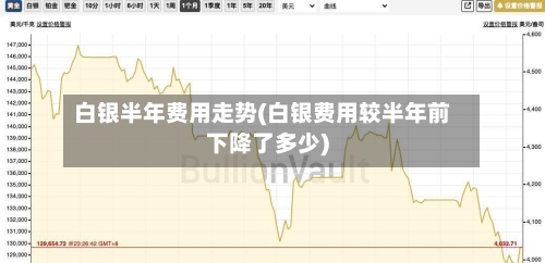 白银半年费用走势(白银费用较半年前下降了多少)-第2张图片
