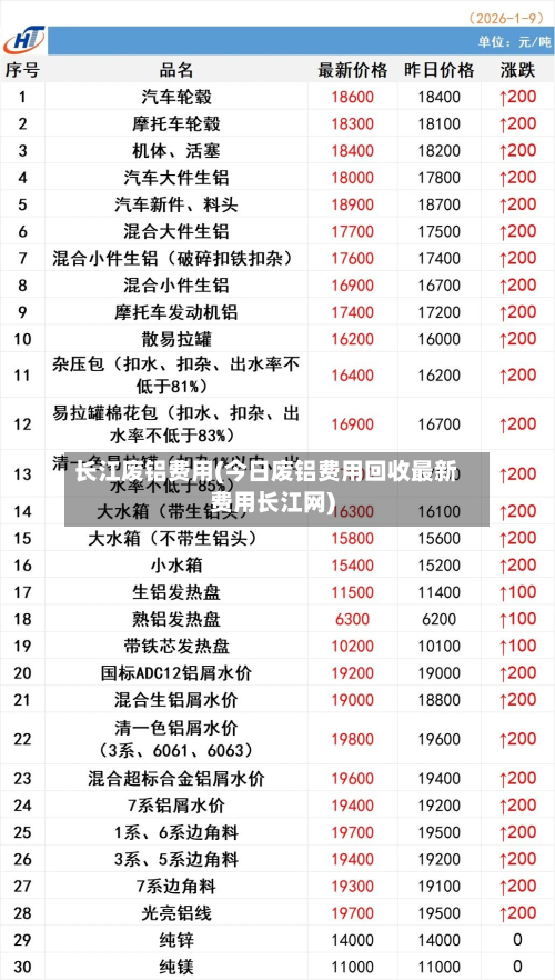 长江废铝费用(今日废铝费用回收最新费用长江网)-第2张图片