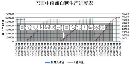 白砂糖期货费用(白砂糖期货交易)-第2张图片