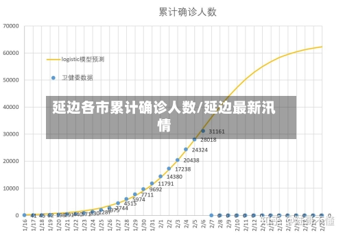 延边各市累计确诊人数/延边最新汛情-第2张图片