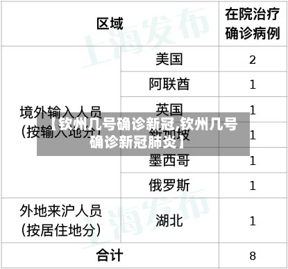 【钦州几号确诊新冠,钦州几号确诊新冠肺炎】