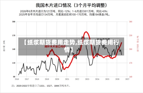 【纸浆期货费用走势,纸浆期货费用行情】