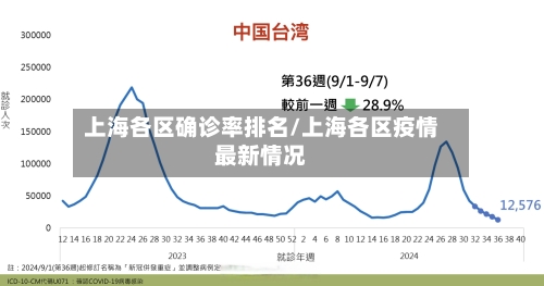 上海各区确诊率排名/上海各区疫情最新情况-第3张图片