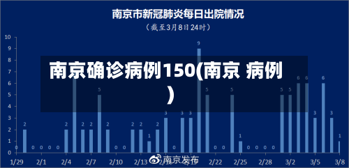 南京确诊病例150(南京 病例)-第2张图片