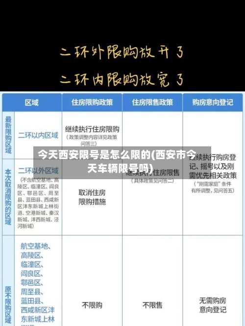 今天西安限号是怎么限的(西安市今天车辆限号吗)