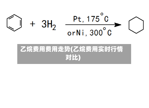 乙烷费用费用走势(乙烷费用实时行情对比)