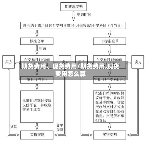 期货费用、现货费用/期货费用,现货费用怎么算-第2张图片