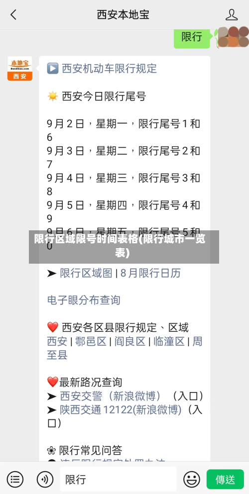 限行区域限号时间表格(限行城市一览表)
