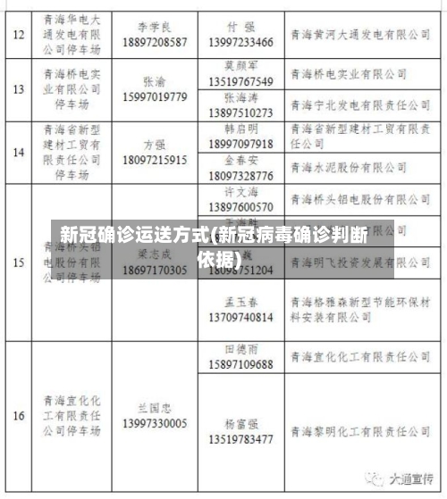 新冠确诊运送方式(新冠病毒确诊判断依据)