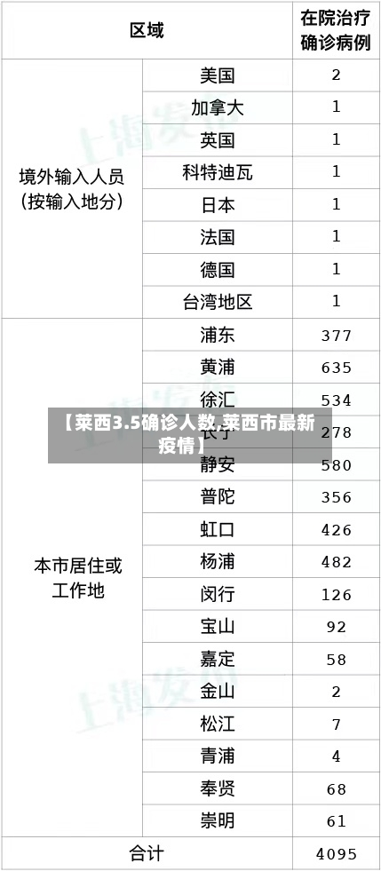 【莱西3.5确诊人数,莱西市最新疫情】-第3张图片