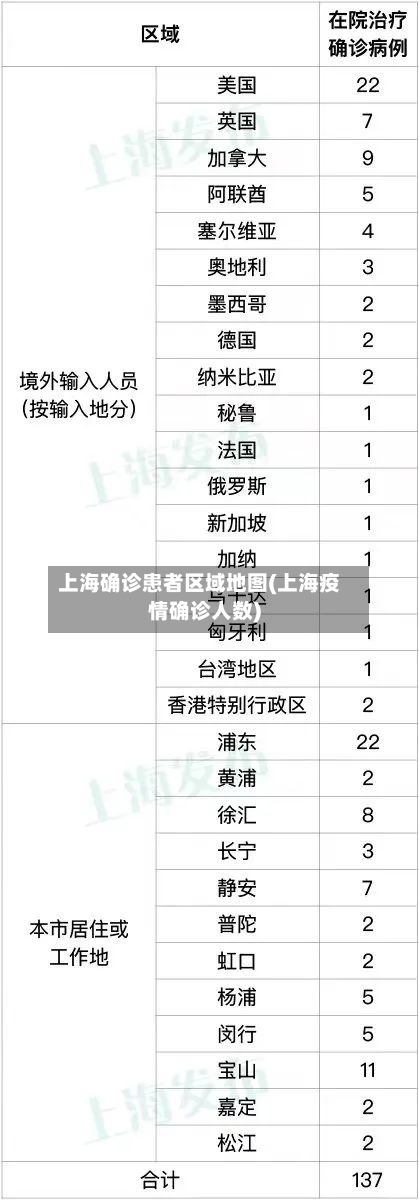 上海确诊患者区域地图(上海疫情确诊人数)-第2张图片