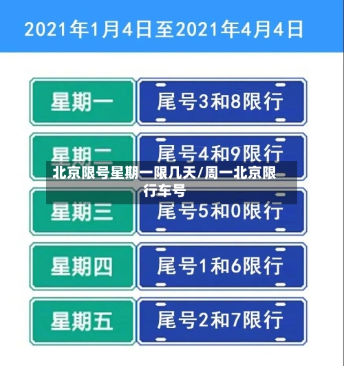 北京限号星期一限几天/周一北京限行车号