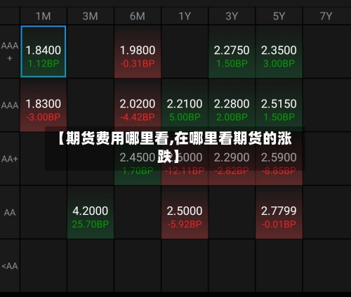 【期货费用哪里看,在哪里看期货的涨跌】